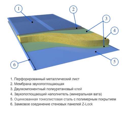Сэндвич панели акустические стеновые с минеральной ватой, ширина 1000 мм, толщина 200 мм, 0.5/0.5, RAL5002